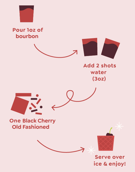 Black Cherry Old Fashioned Cocktail Mixer - Single Packet