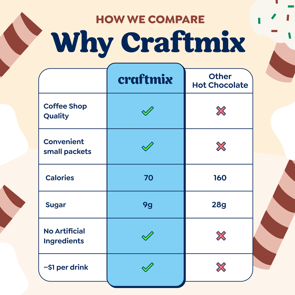 Cozy Hot Chocolate Mixer 6-Pack