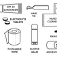Festival Essentials Kit